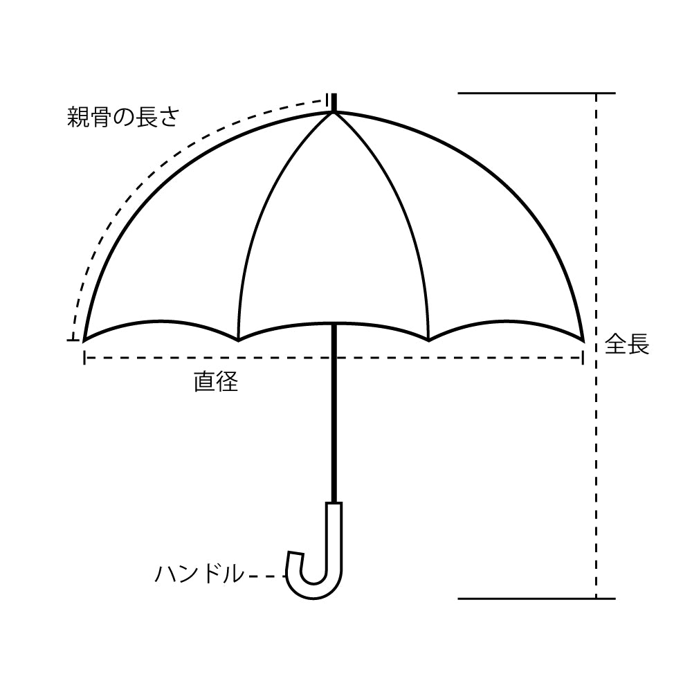 リペット | RE:PET