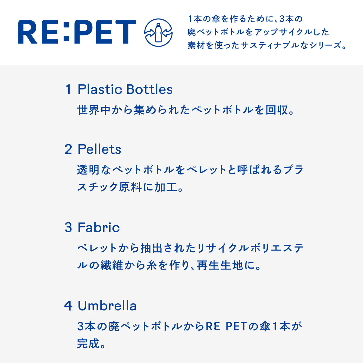 リペット | RE:PET