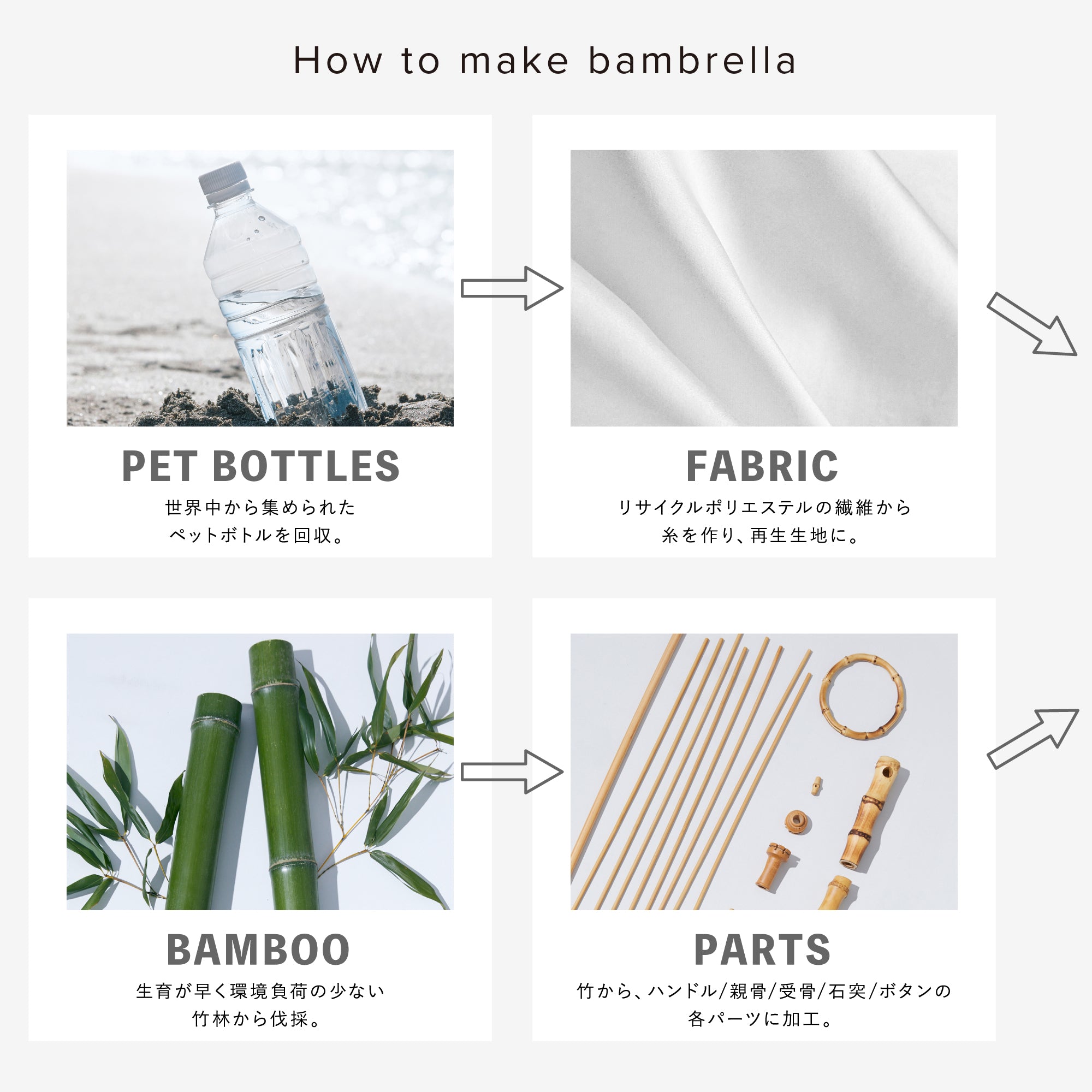 バンブレラ | bambrella