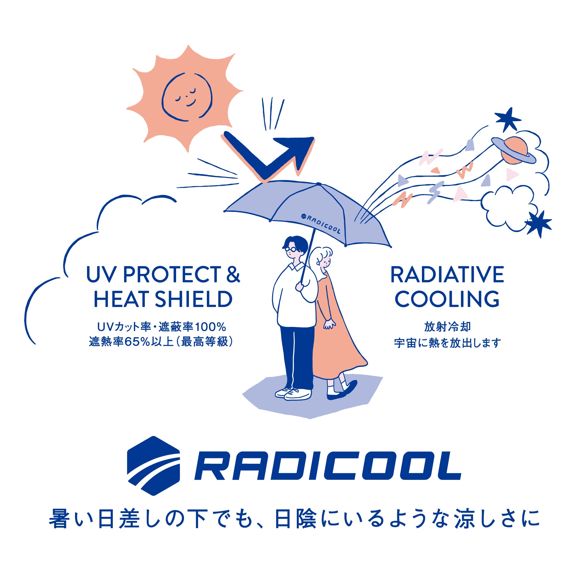 ラディクール オールウェザー | RADICOOL All Weather