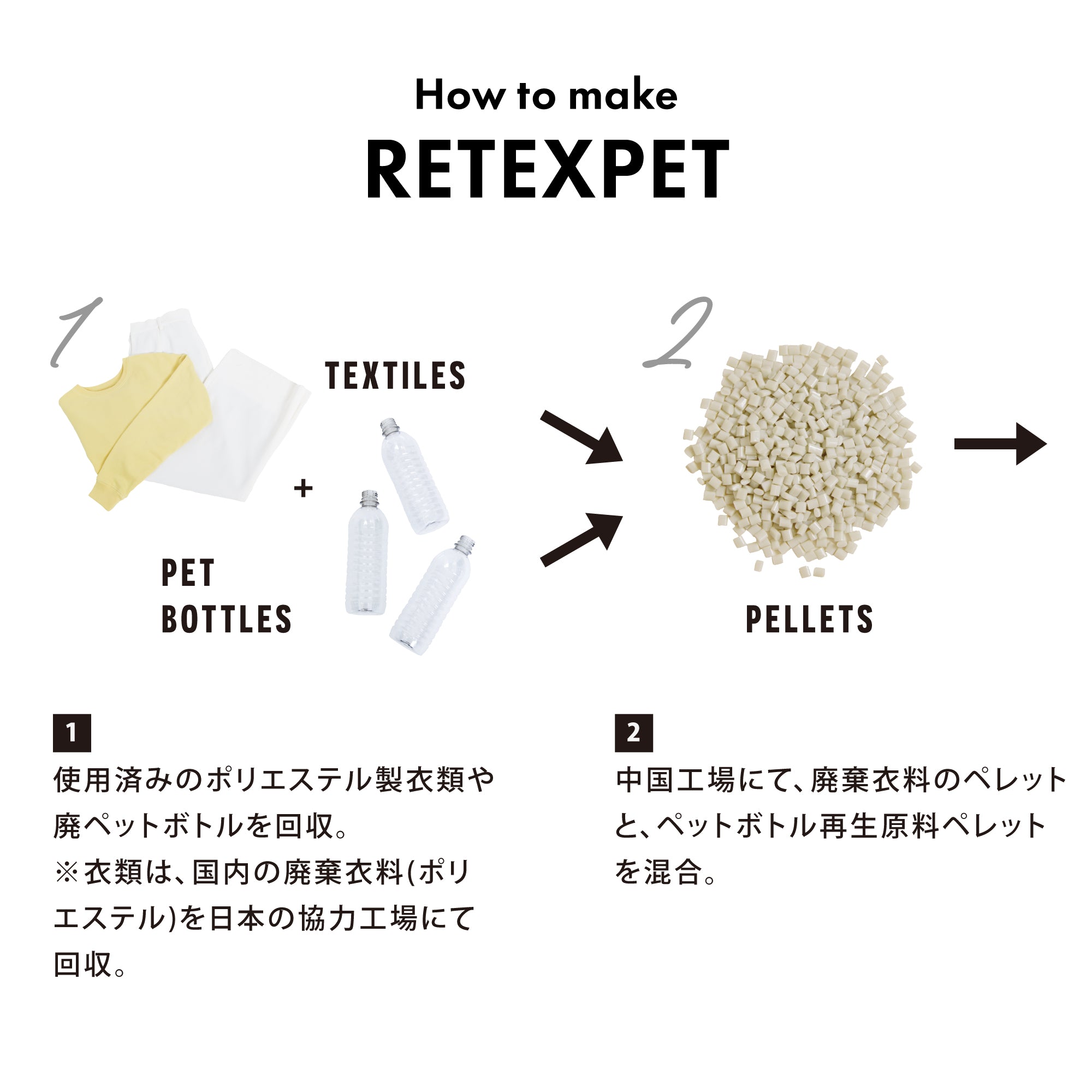 PUリテックスペット ミニ | RETEXPT Mini