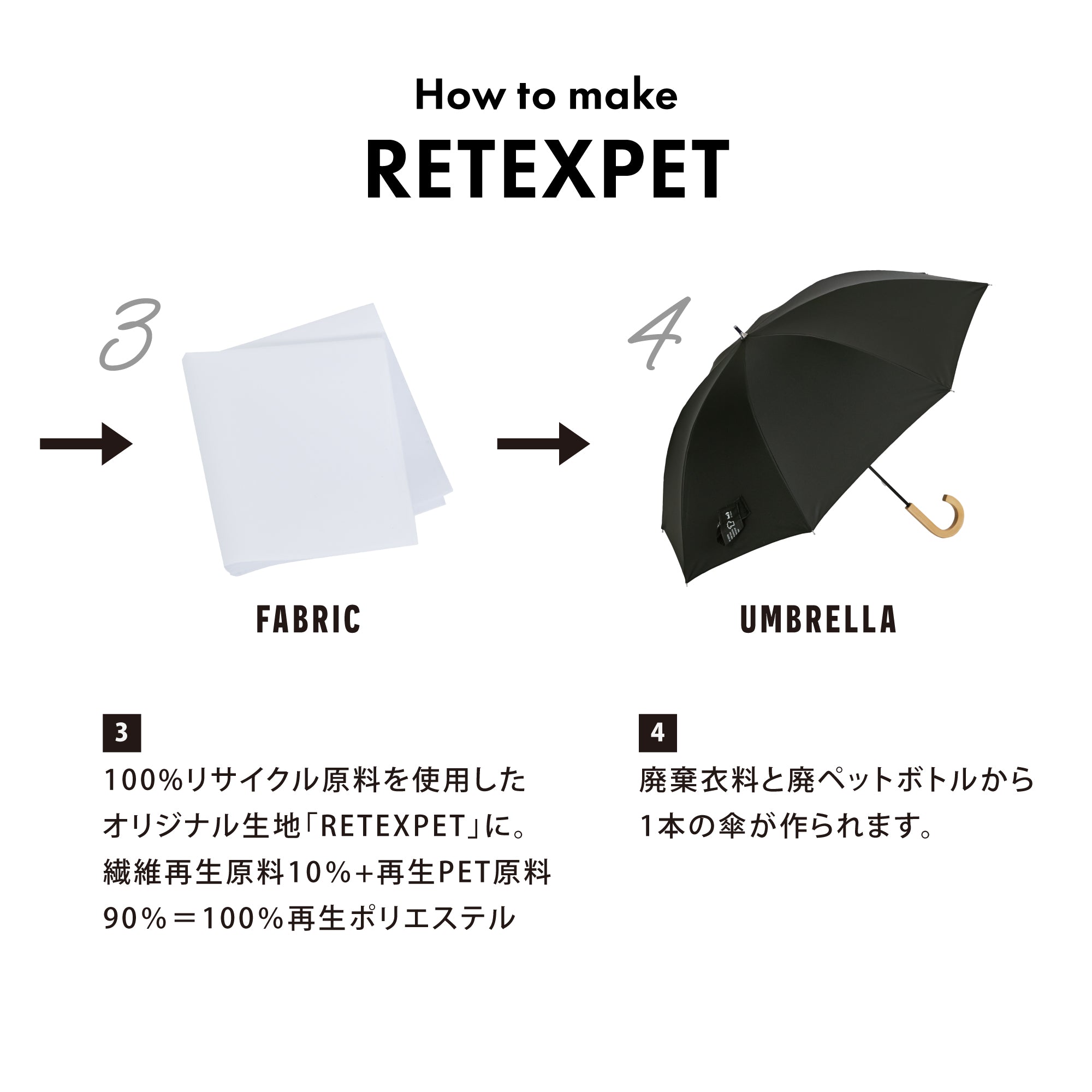 PUリテックスペット ミニ | RETEXPT Mini