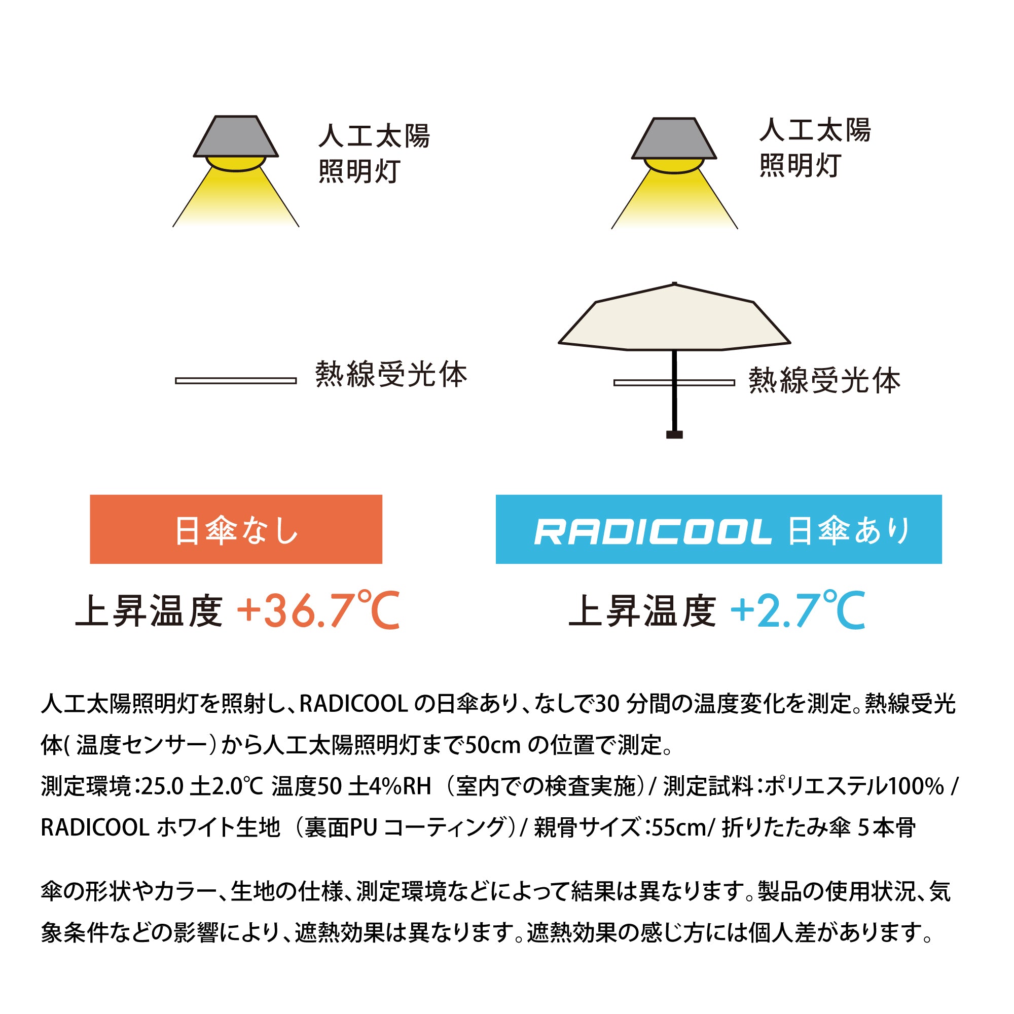 ラディクール オールウェザー | RADICOOL All Weather