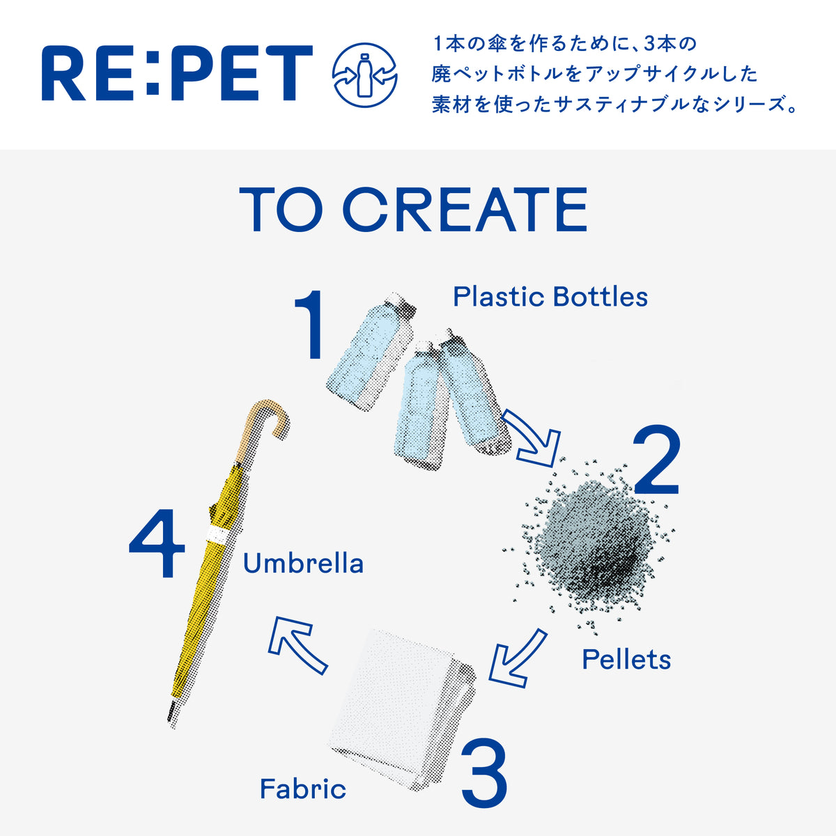リペット | RE:PET
